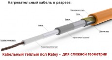 Нагревательный кабель Ратей в разрезе